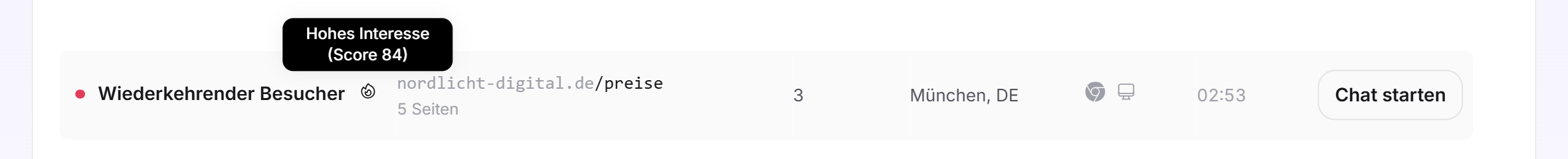 Eine Zeile mit Flamme und dem geöffneten Hinweis Hohes Interesse Score 84