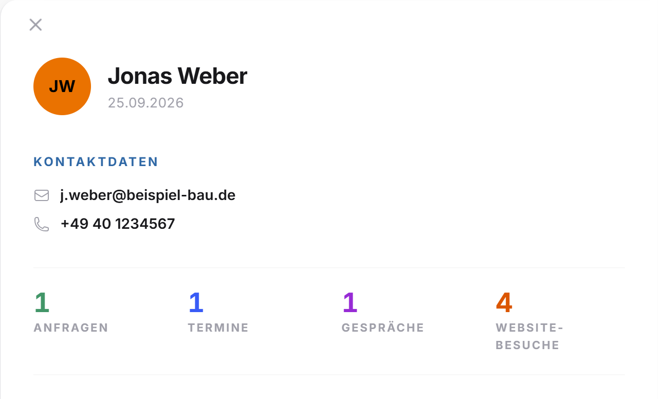 Der obere Teil der Kontaktansicht mit Name, Kontaktdaten und den Zahlen zu Anfragen, Terminen, Gesprächen und Website-Besuchen
