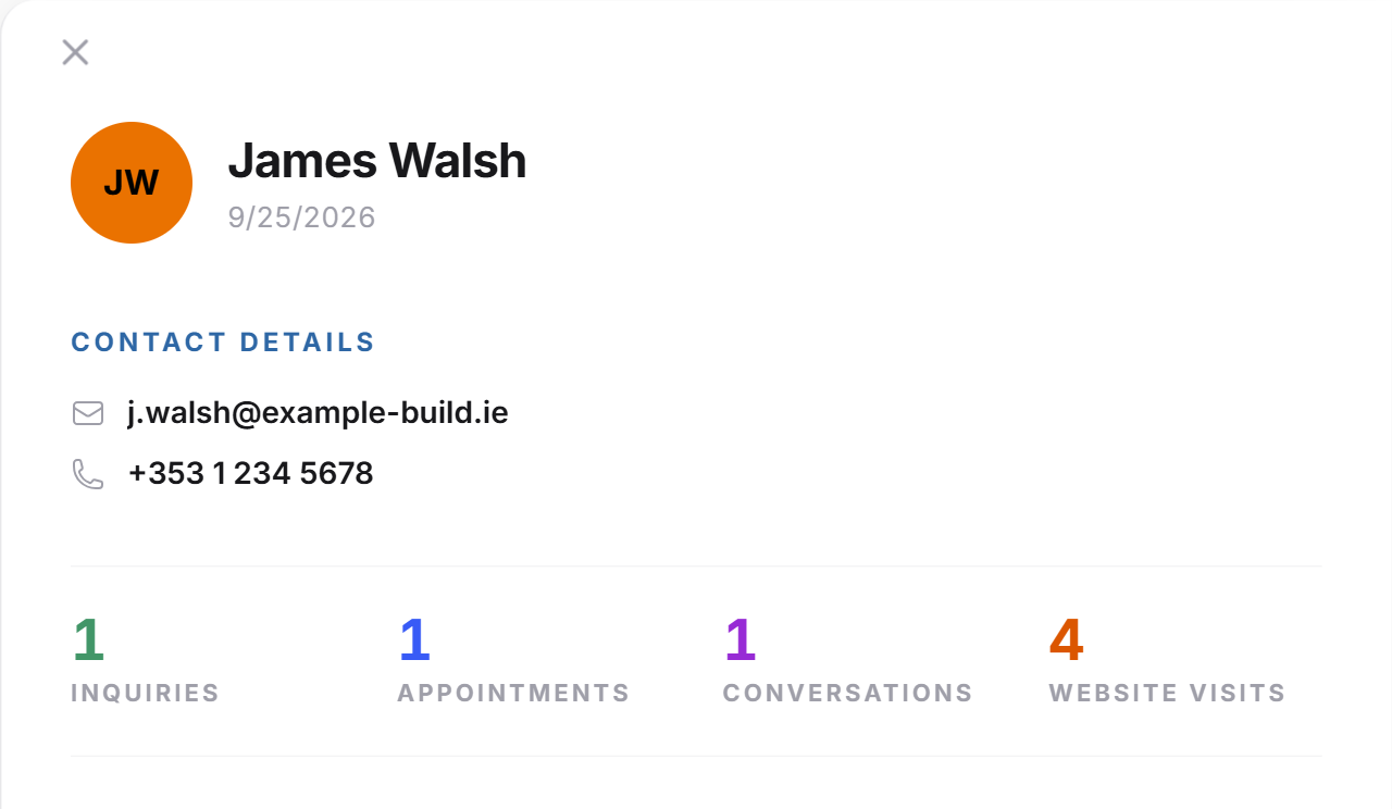 The top of the contact view with name, contact details and the numbers for inquiries, appointments, conversations and website visits