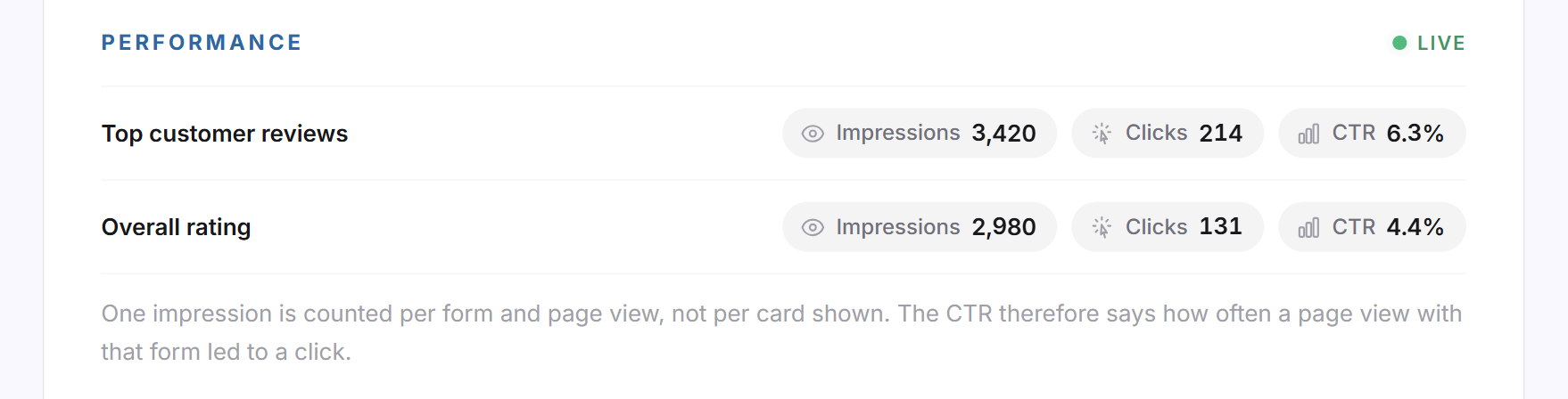 The Performance block with impressions, clicks and CTR for Top customer reviews and Overall rating, next to it the Live mark