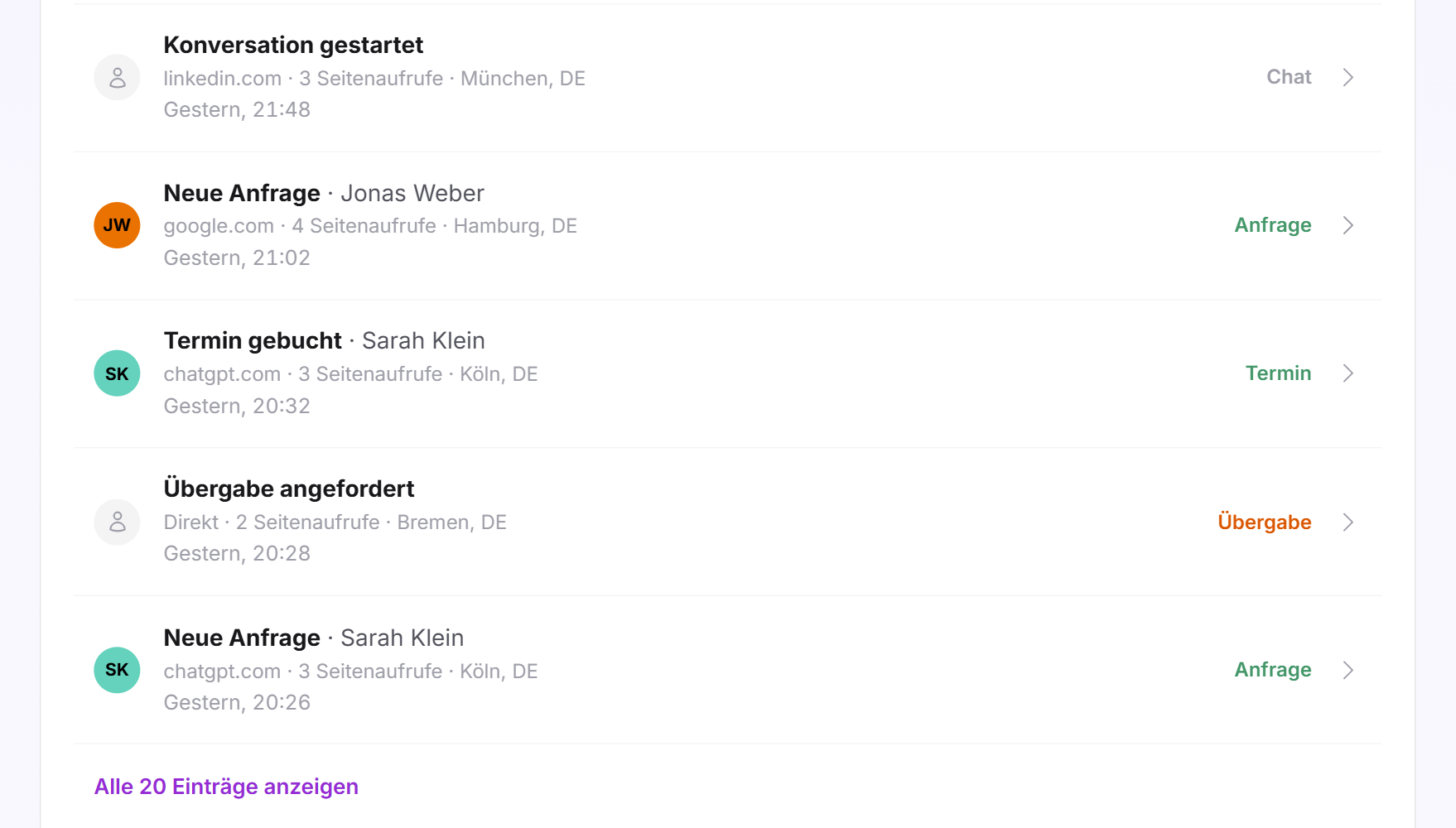 Die Ereignisliste Aktivität mit fünf Einträgen: Konversation gestartet, Neue Anfrage, Termin gebucht und Übergabe angefordert