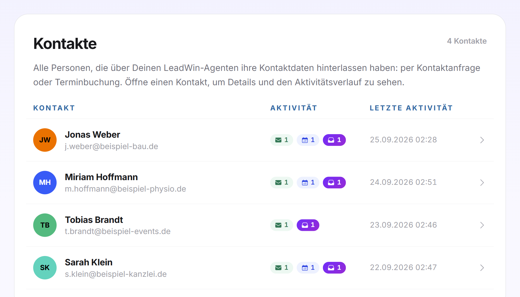Die Karte Kontakte mit vier Personen und ihren Aktivitäten als kleine Symbole mit Zahlen