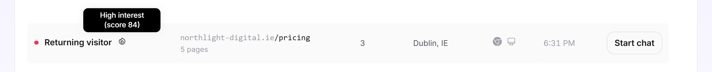 Een regel met een vlammetje en de geopende hint Grote interesse score 84
