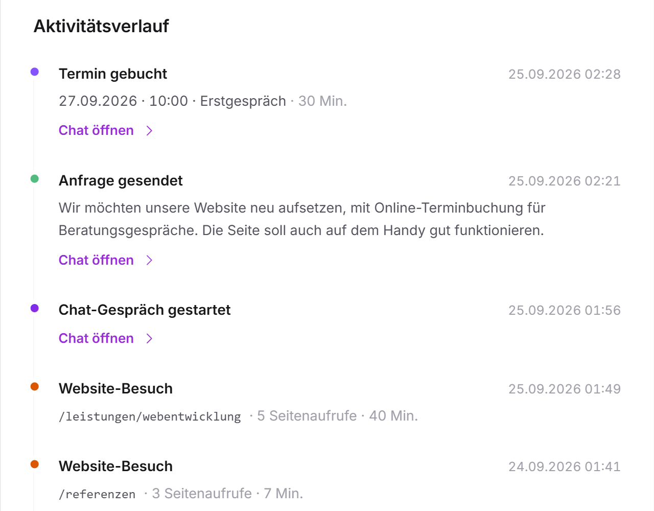 Der Aktivitätsverlauf eines Kontakts mit einer Anfrage, einem Termin, einem Chat und zwei Website-Besuchen