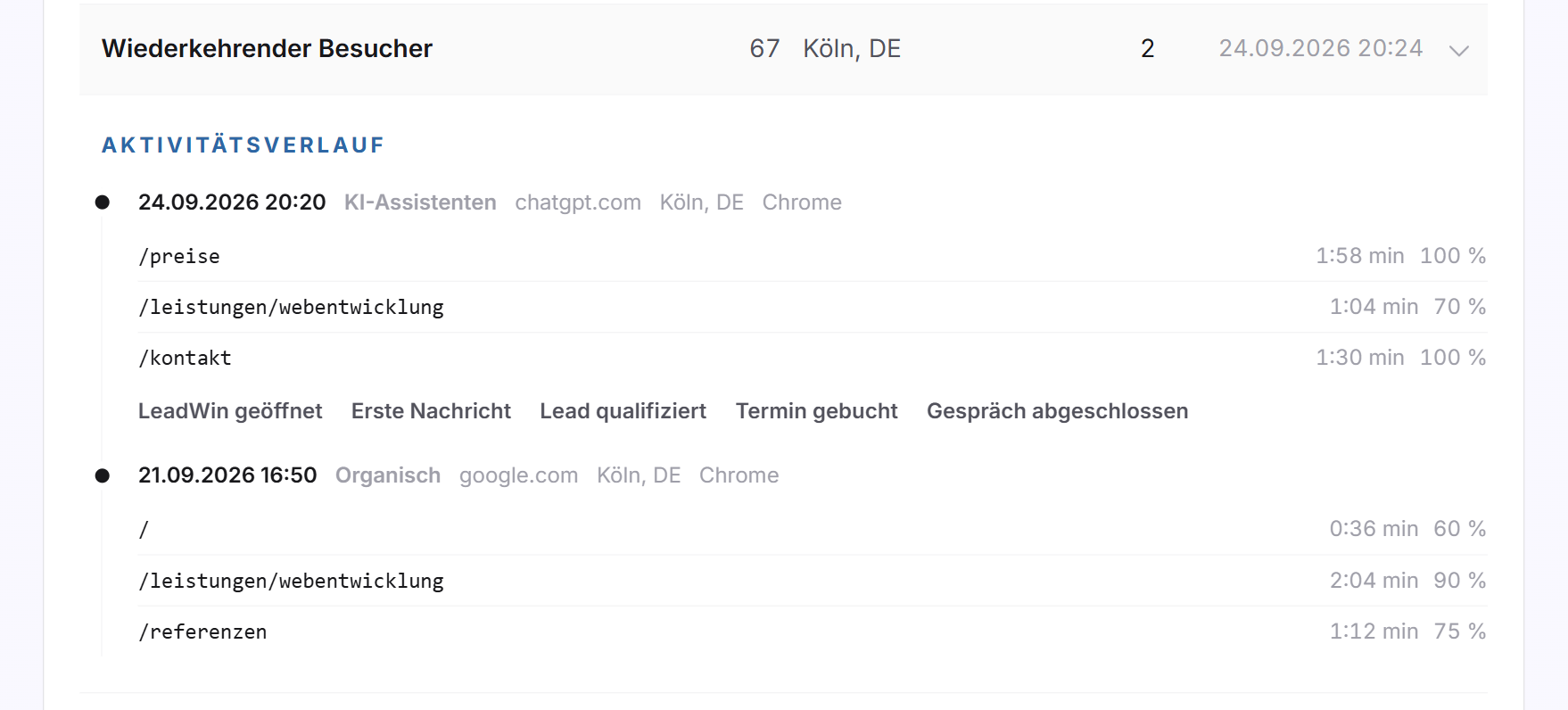 Der aufgeklappte Aktivitätsverlauf eines wiederkehrenden Besuchers mit zwei Besuchen, ihren Seiten und Stufen