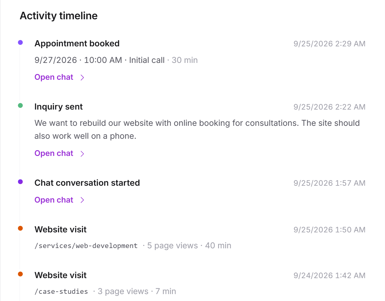Het activiteitenverloop van een contact met een aanvraag, een afspraak, een chat en twee websitebezoeken
