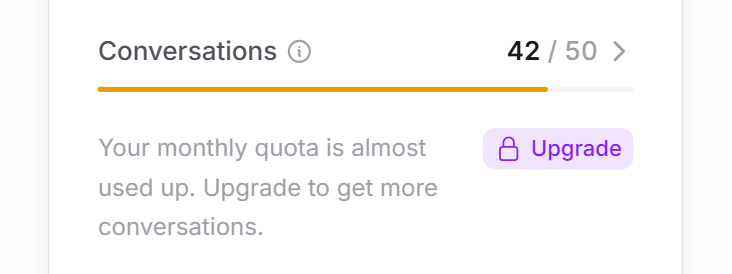 La ligne Conversations avec une barre jaune à 42 sur 50 et la remarque indiquant que le quota mensuel est presque épuisé, avec le badge Upgrade